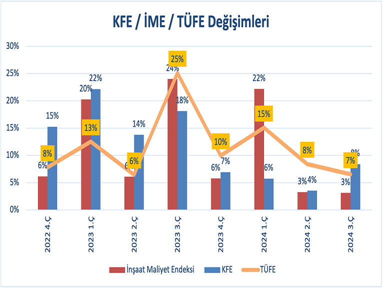 KONUT SATILARI SON K YILIN ZRVESNDE